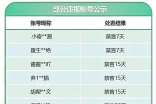 克罗斯103次代表皇马踢欧冠，超越马塞洛升至队史第7位